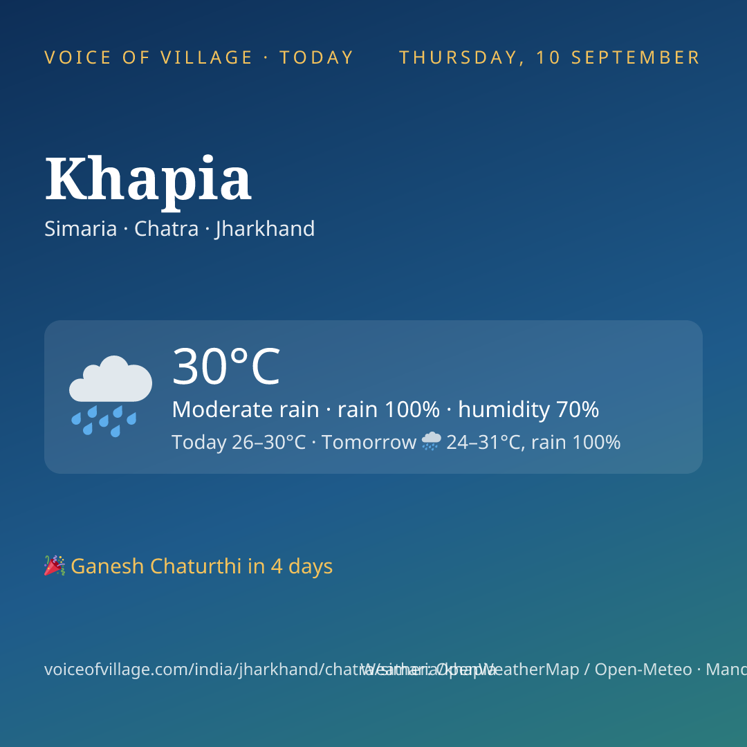 Khapia today