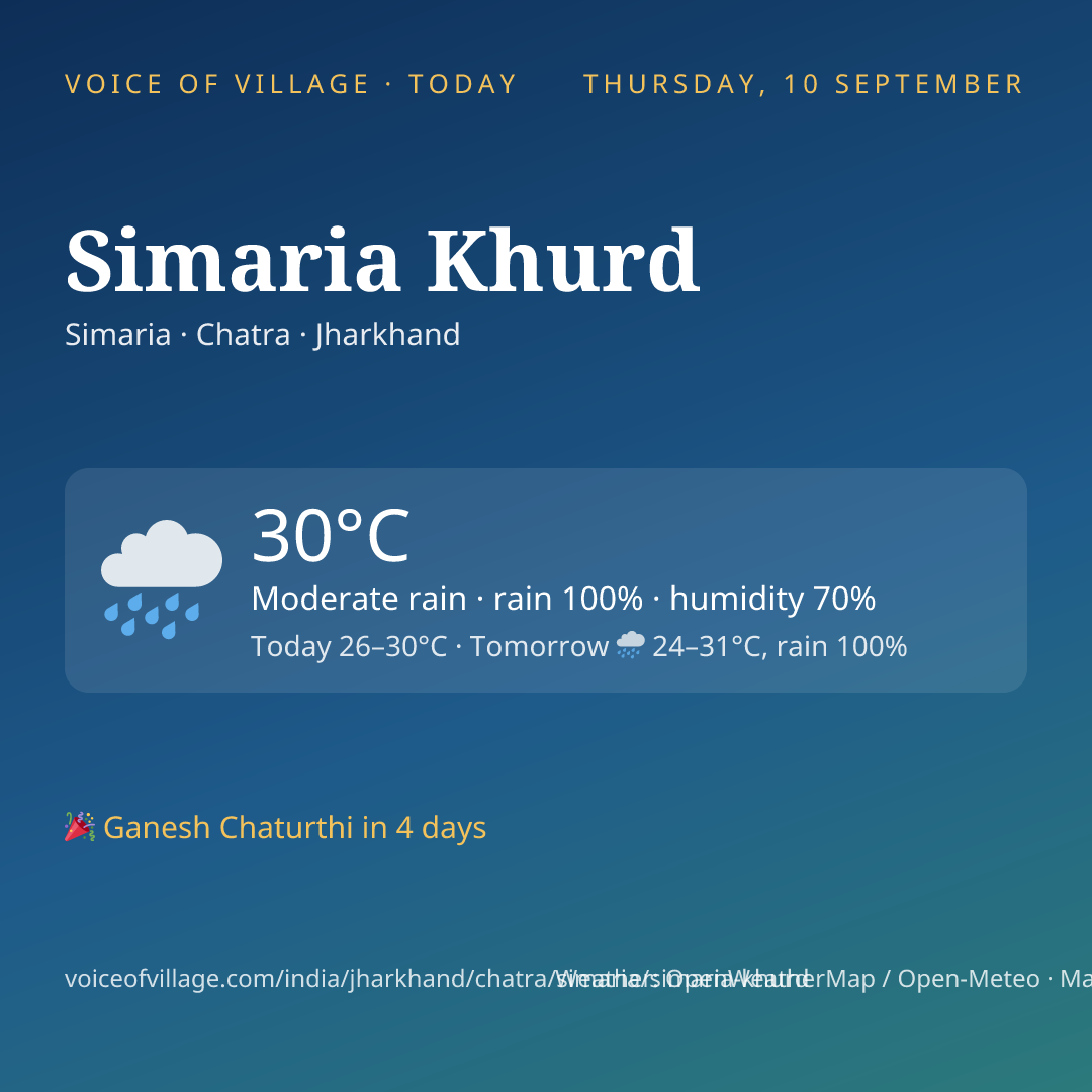 Simaria Khurd today