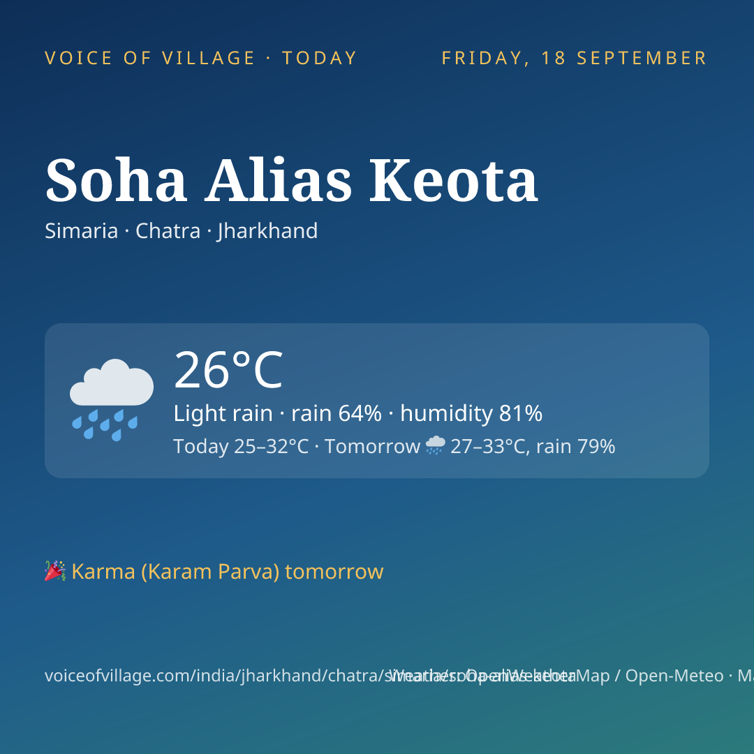 Soha Alias Keota today