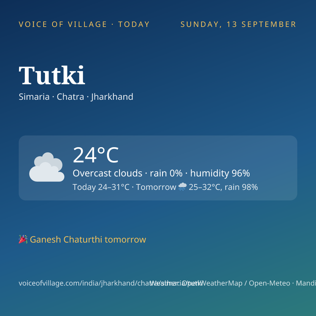 Tutki today