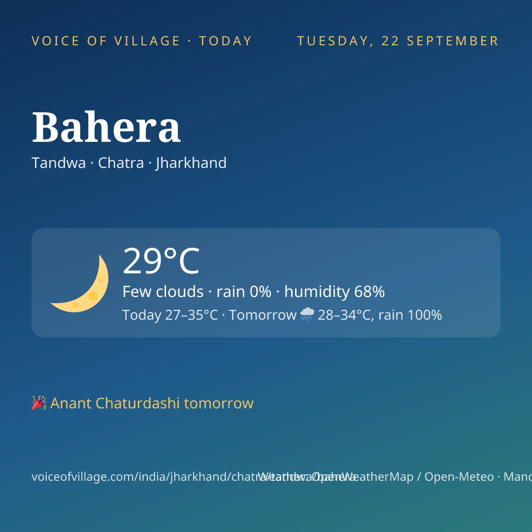 Bahera today