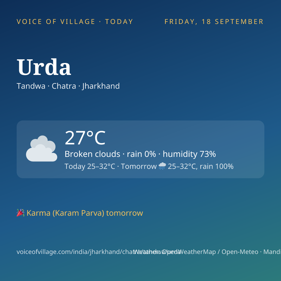 Urda today