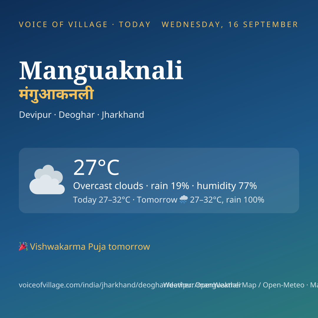 Manguaknali today