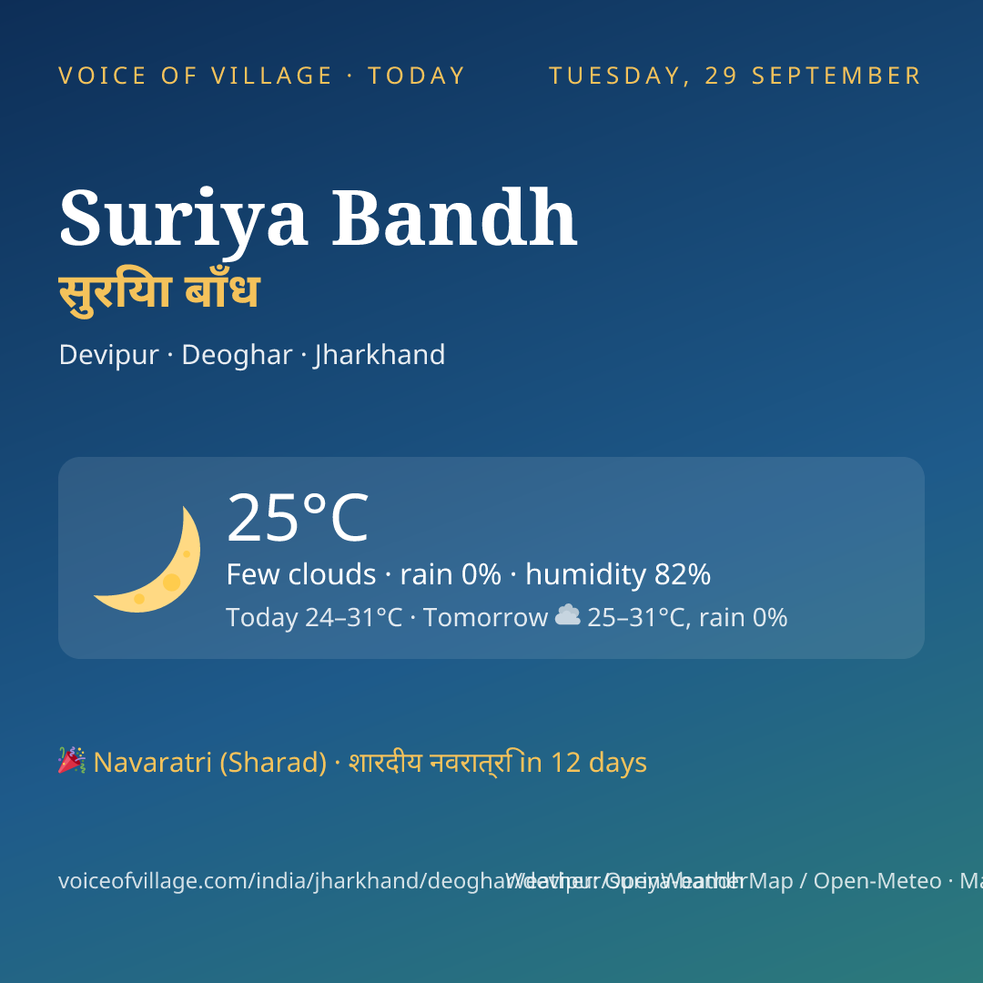 Suriya Bandh today