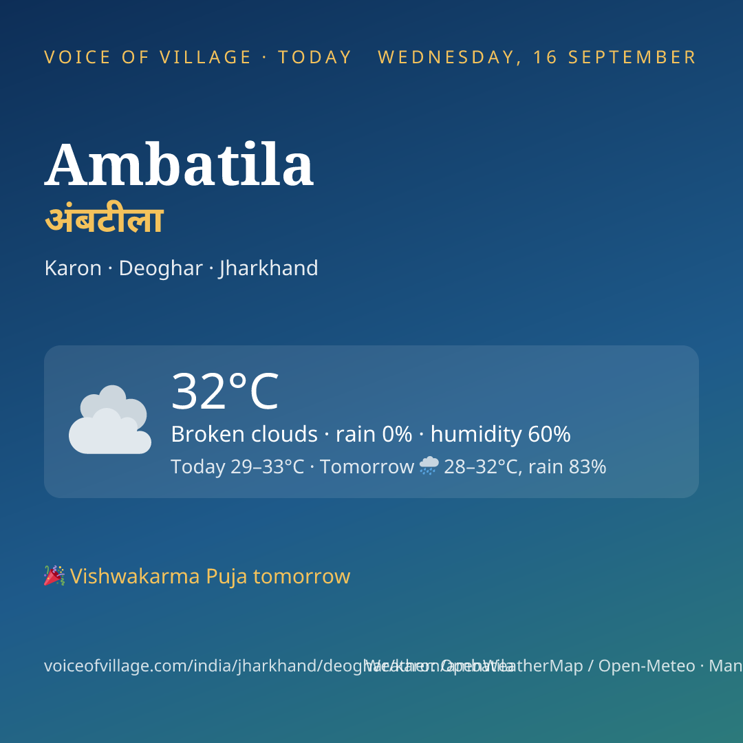 Ambatila today