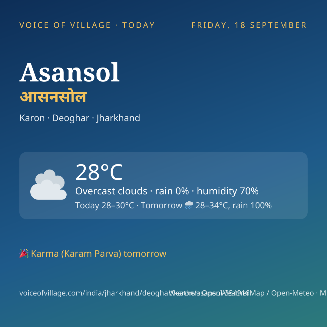 Asansol today