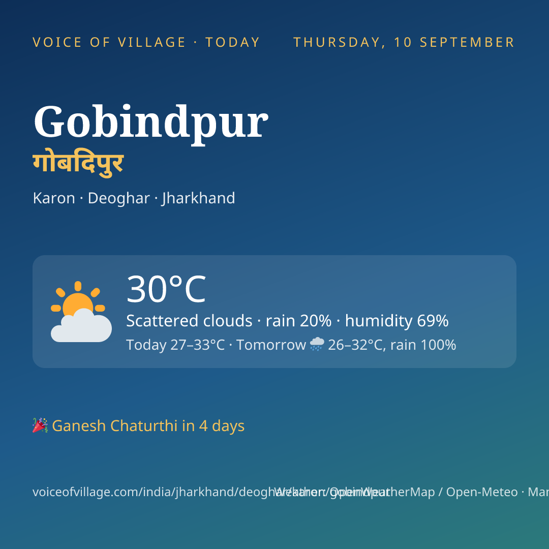 Gobindpur today