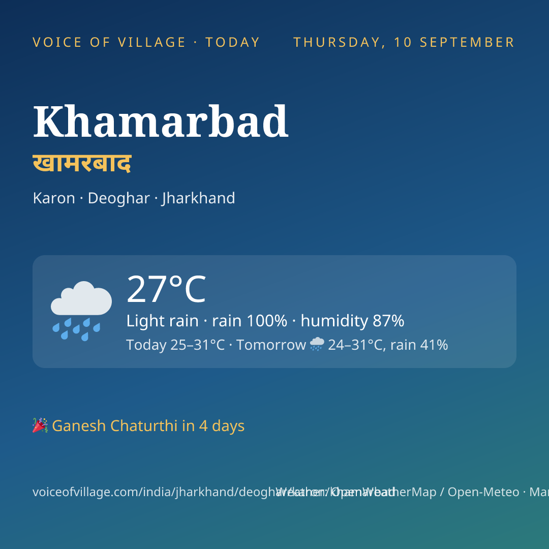 Khamarbad today