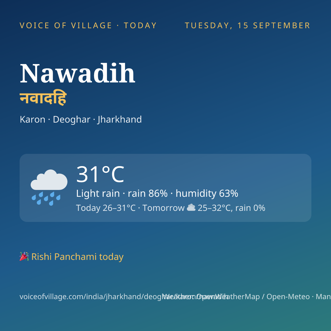 Nawadih today