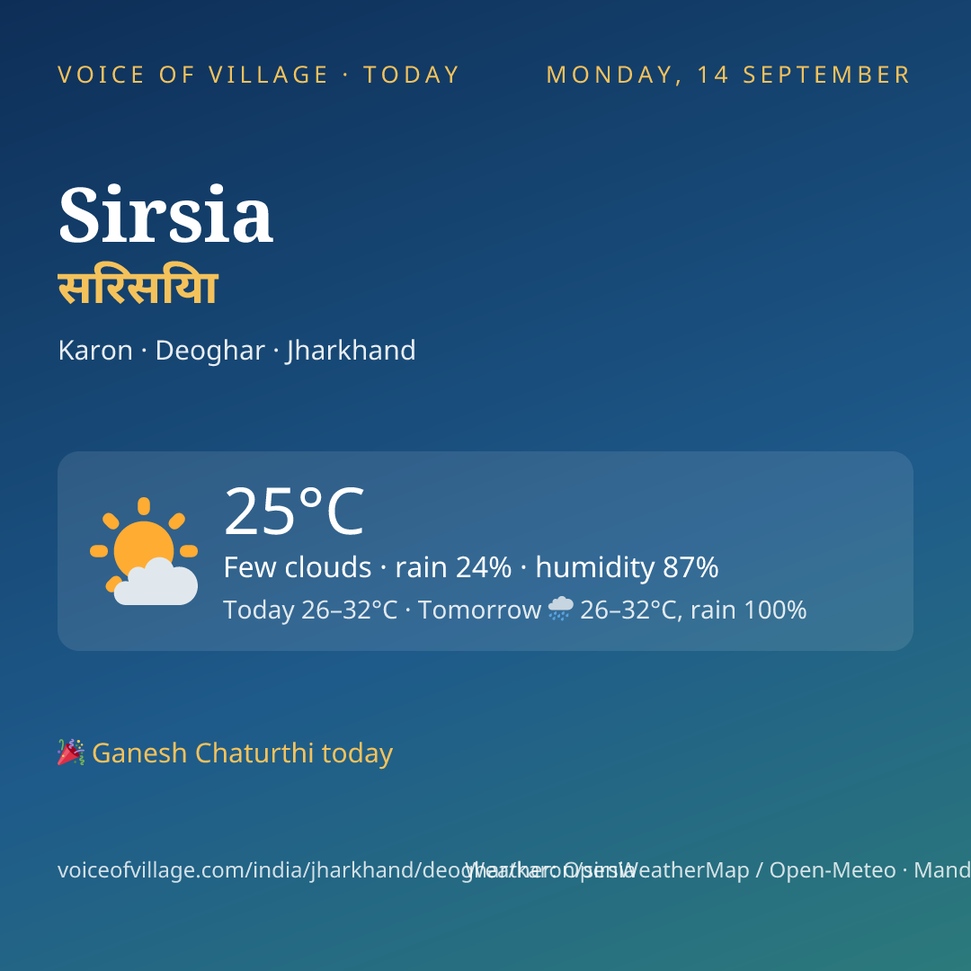 Sirsia today