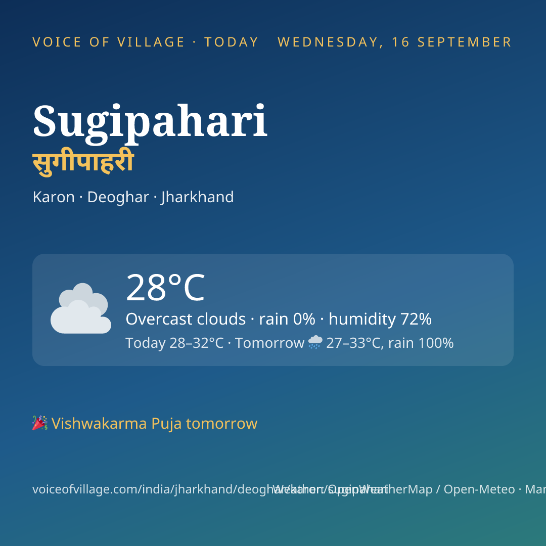 Sugipahari today