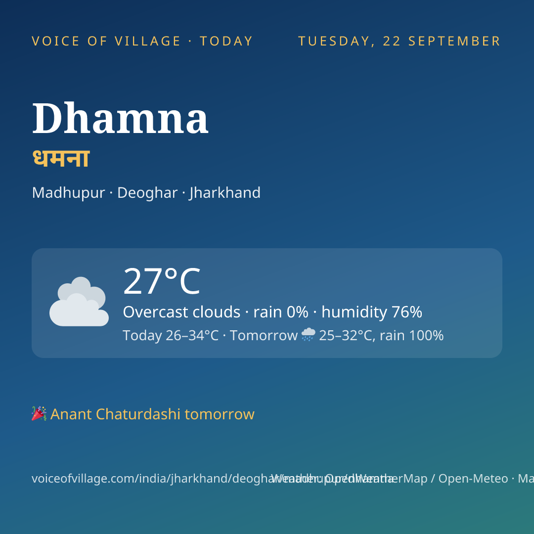 Dhamna today