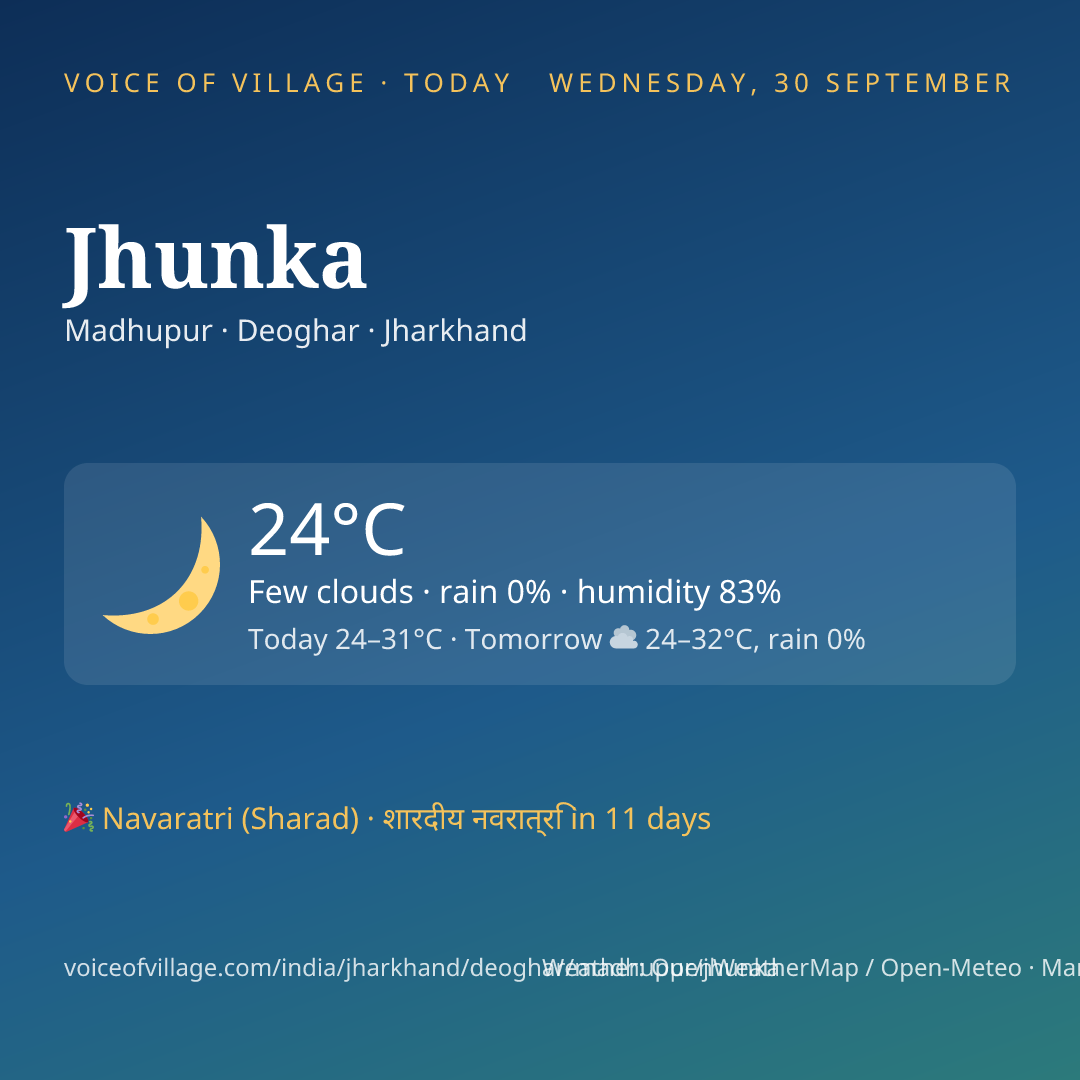Jhunka today