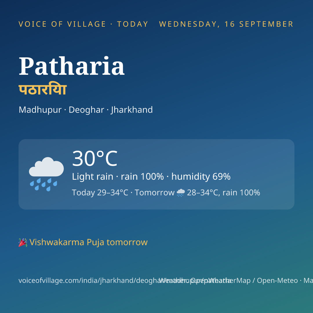 Patharia today