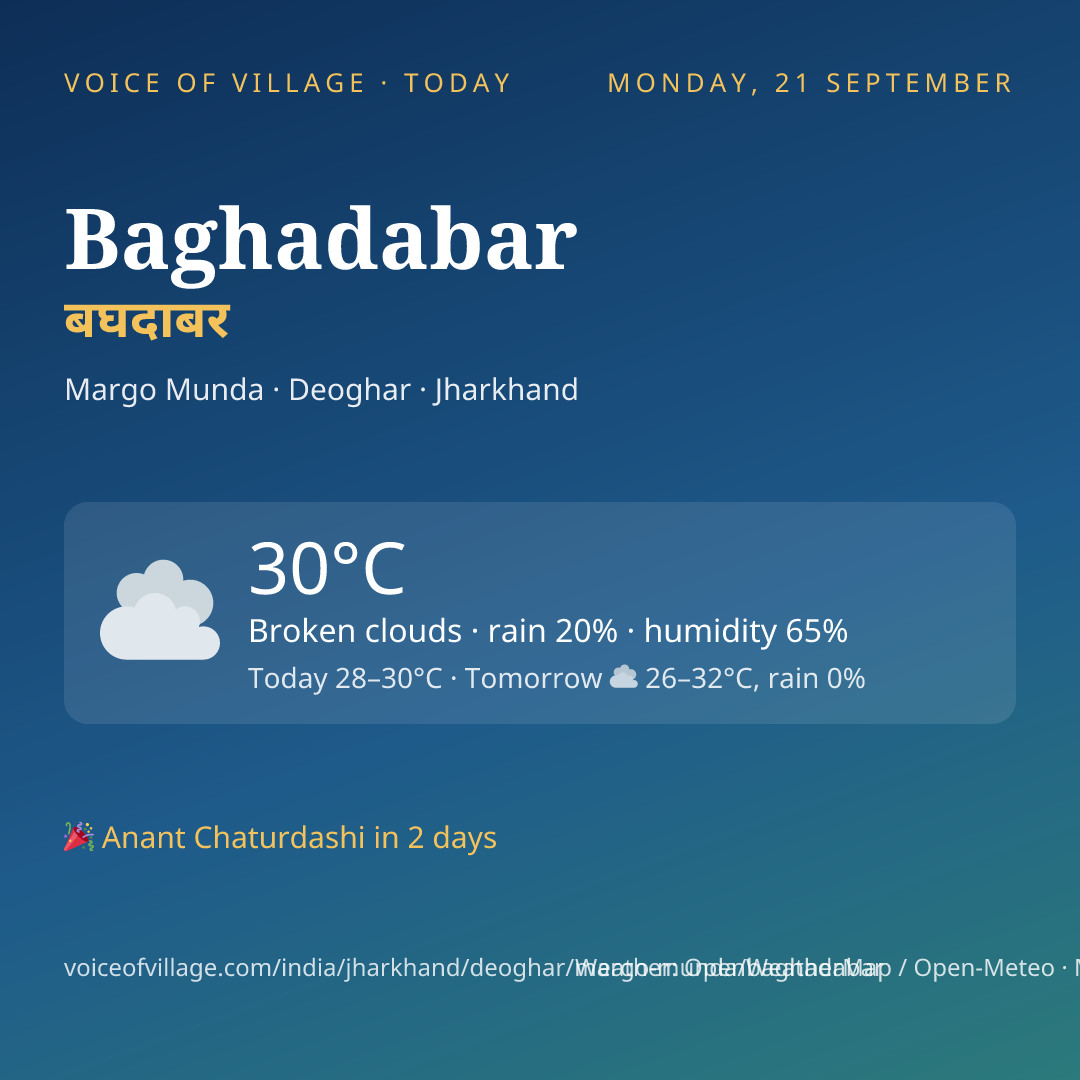 Baghadabar today