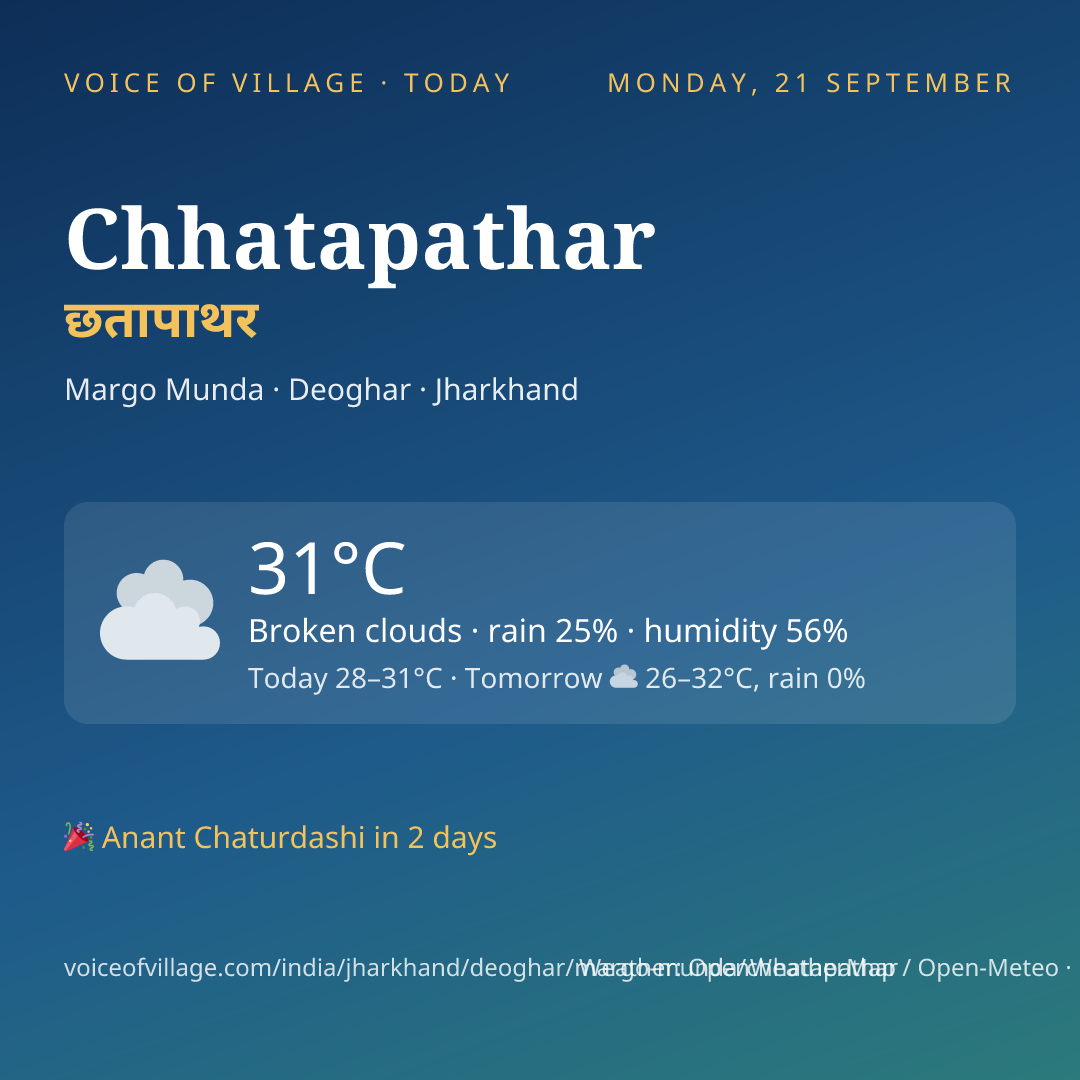 Chhatapathar today