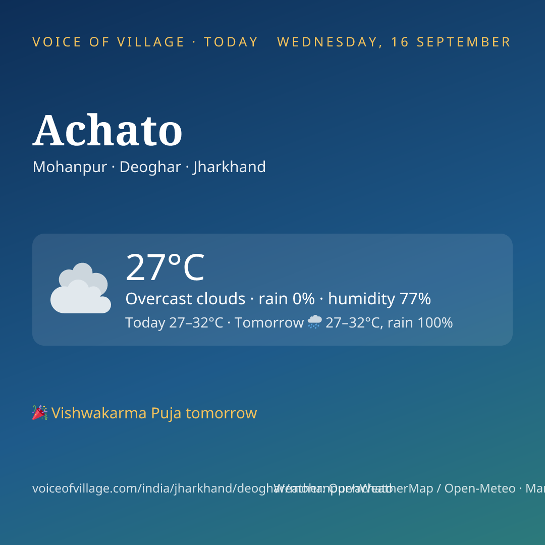 Achato today