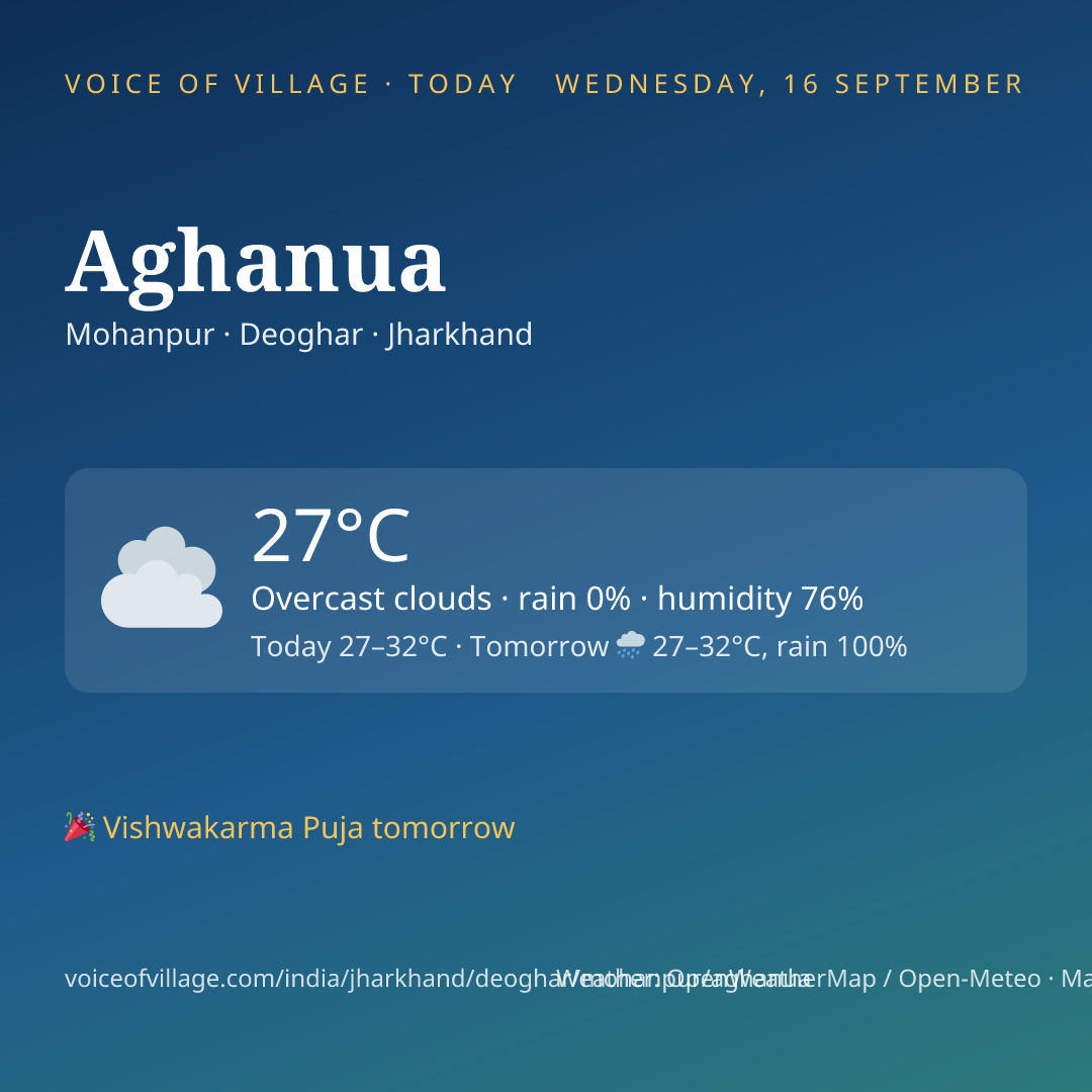 Aghanua today