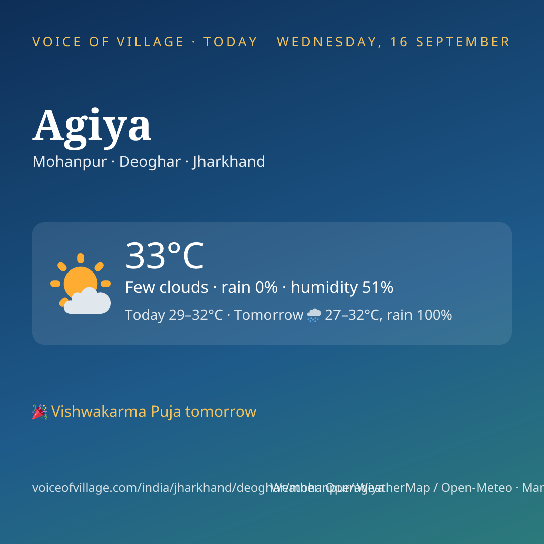 Agiya today