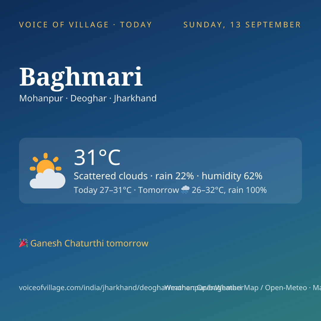 Baghmari today