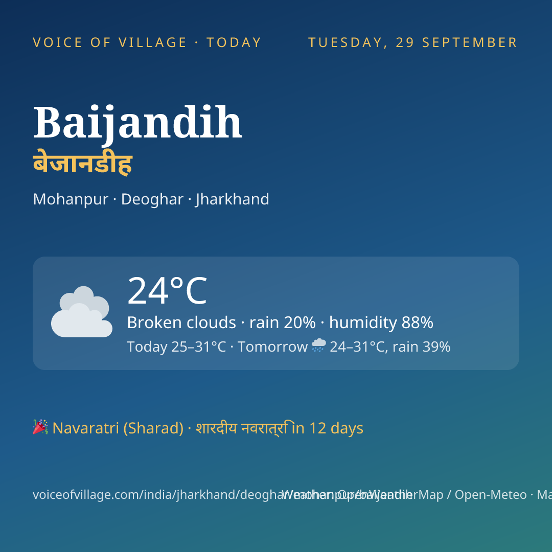 Baijandih today