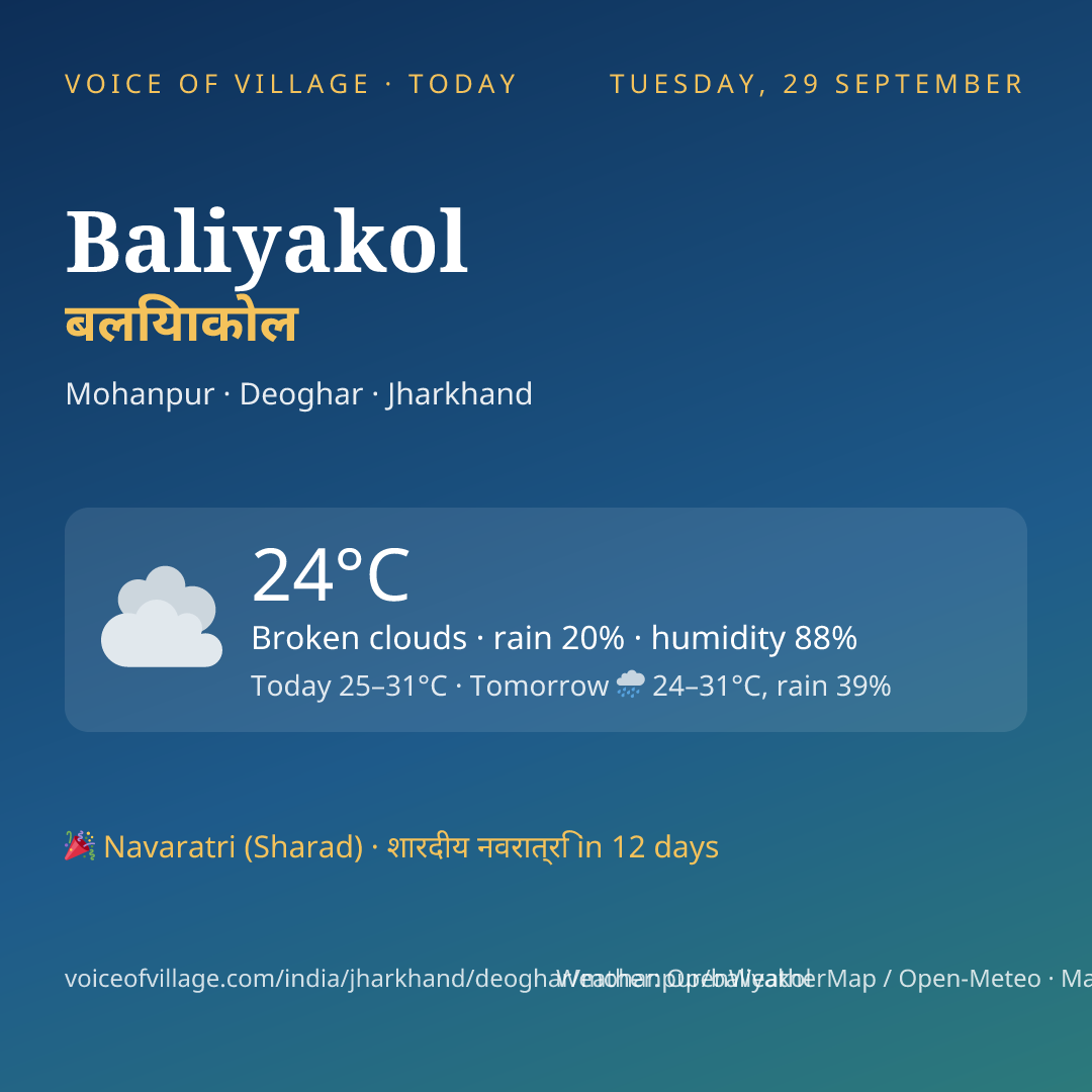 Baliyakol today