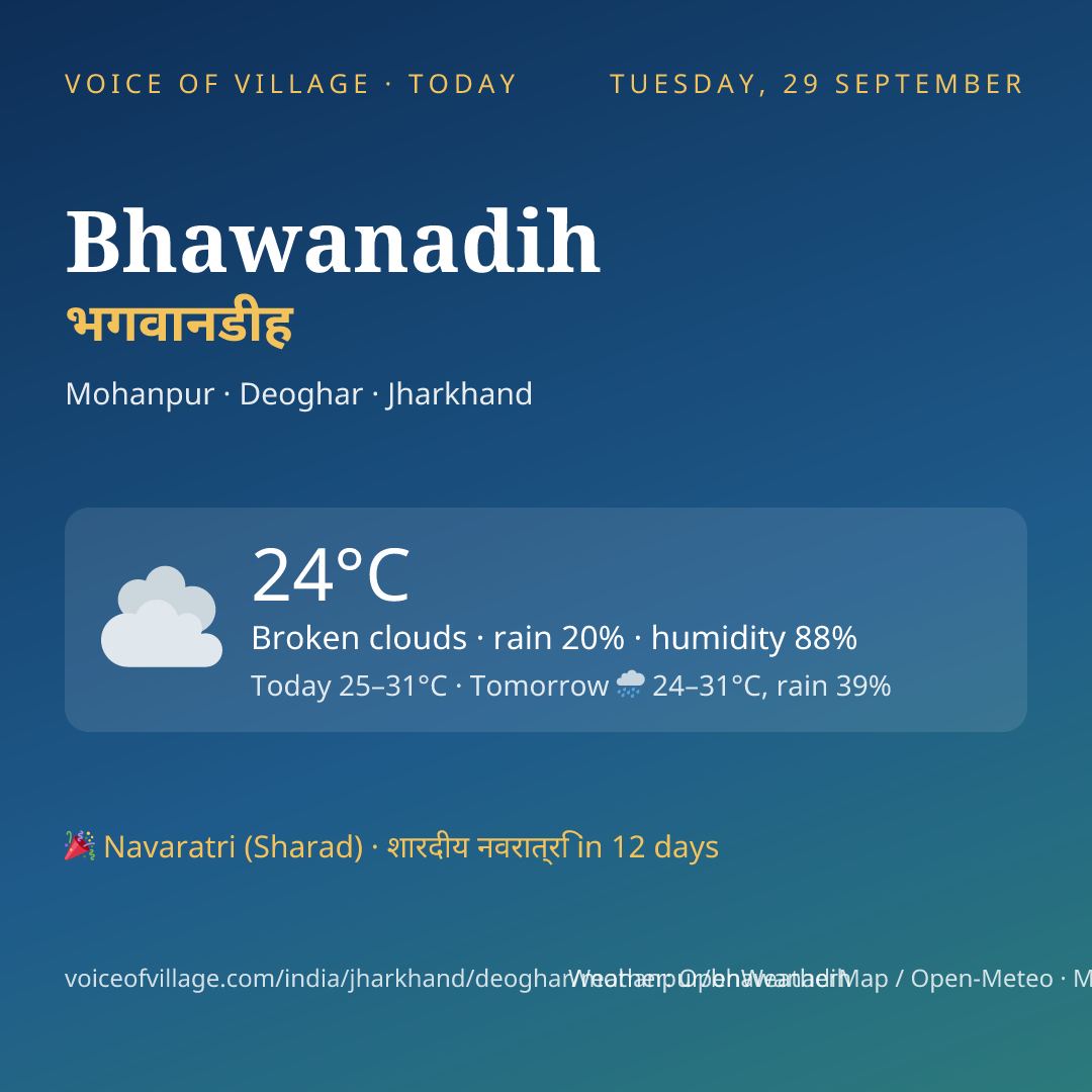 Bhawanadih today