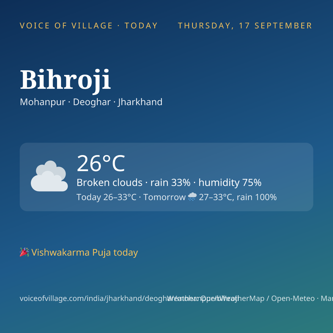 Bihroji today