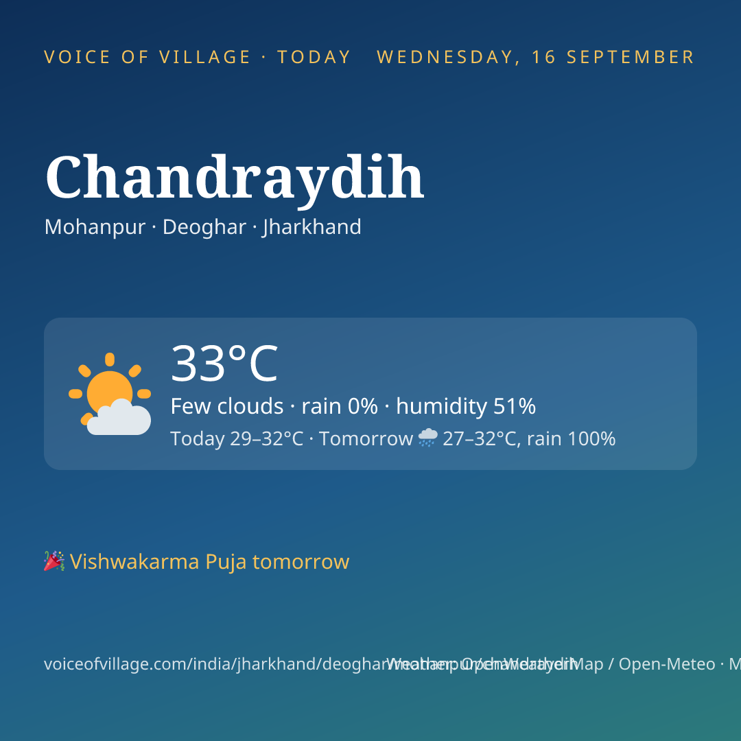 Chandraydih today