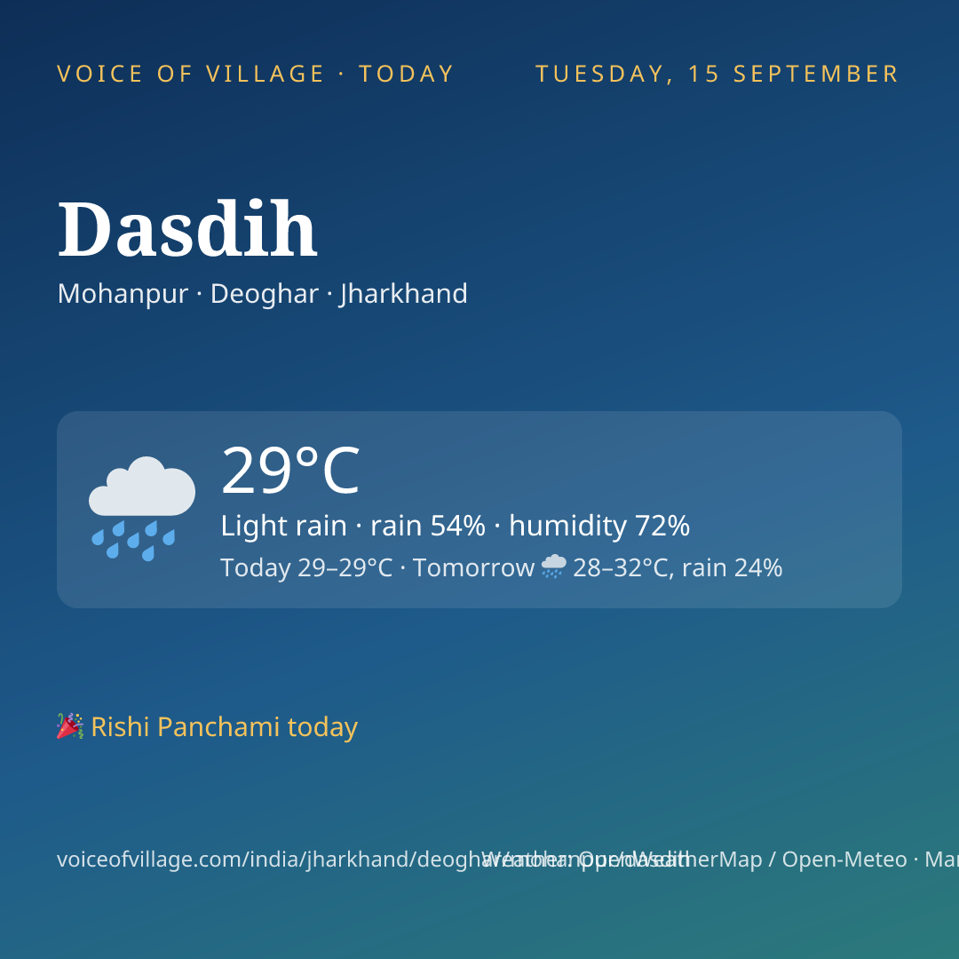 Dasdih today
