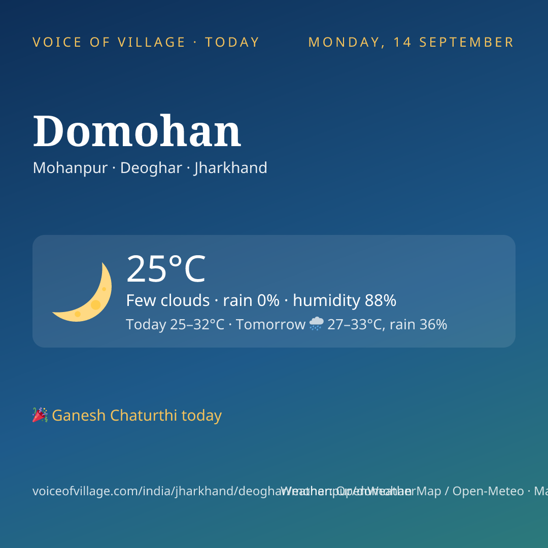Domohan today
