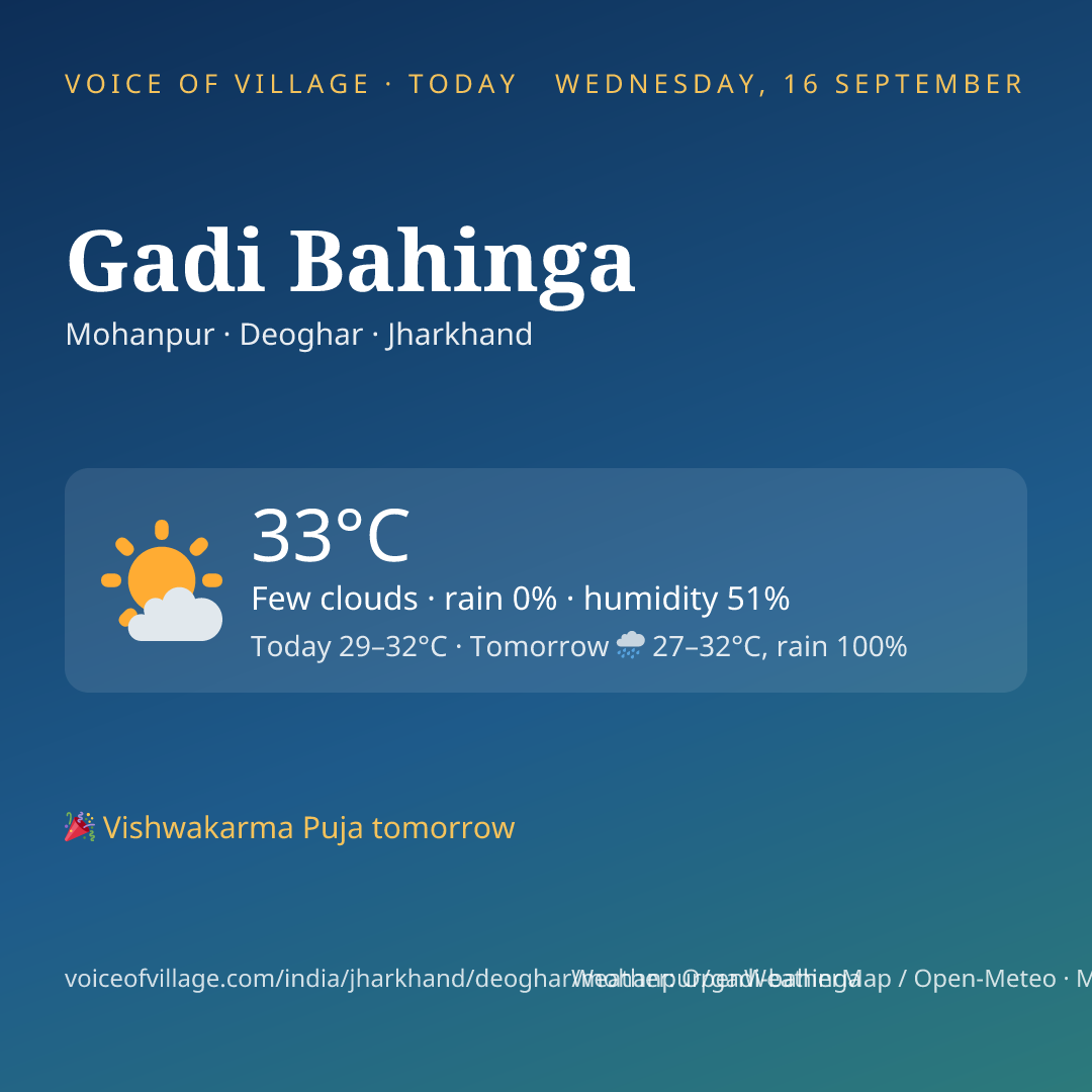 Gadi Bahinga today