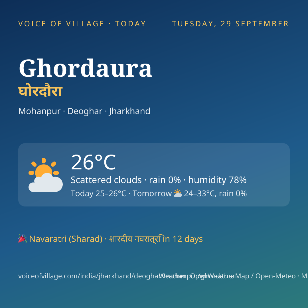 Ghordaura today