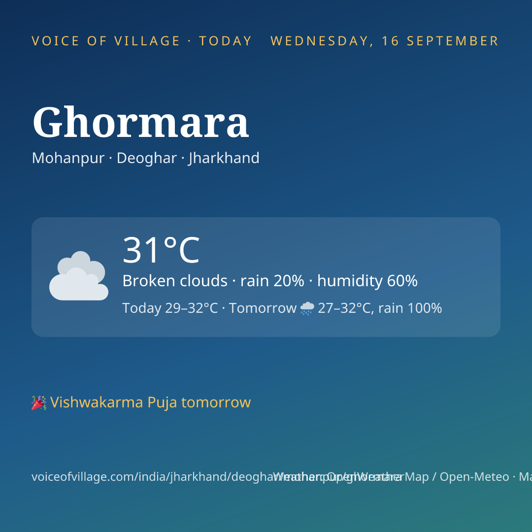 Ghormara today