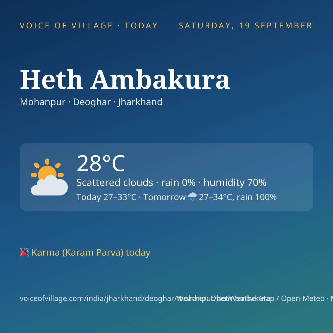 Heth Ambakura today