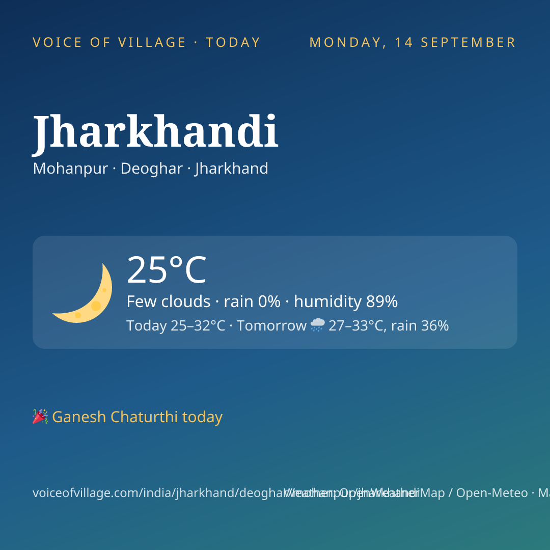 Jharkhandi today