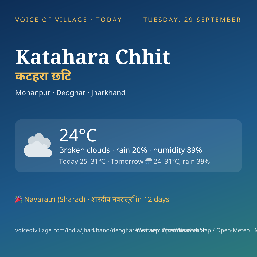Katahara Chhit today
