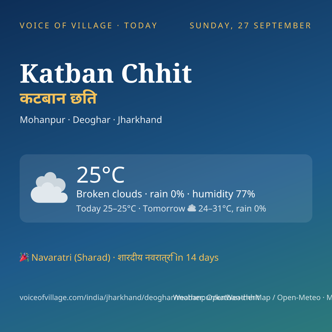 Katban Chhit today