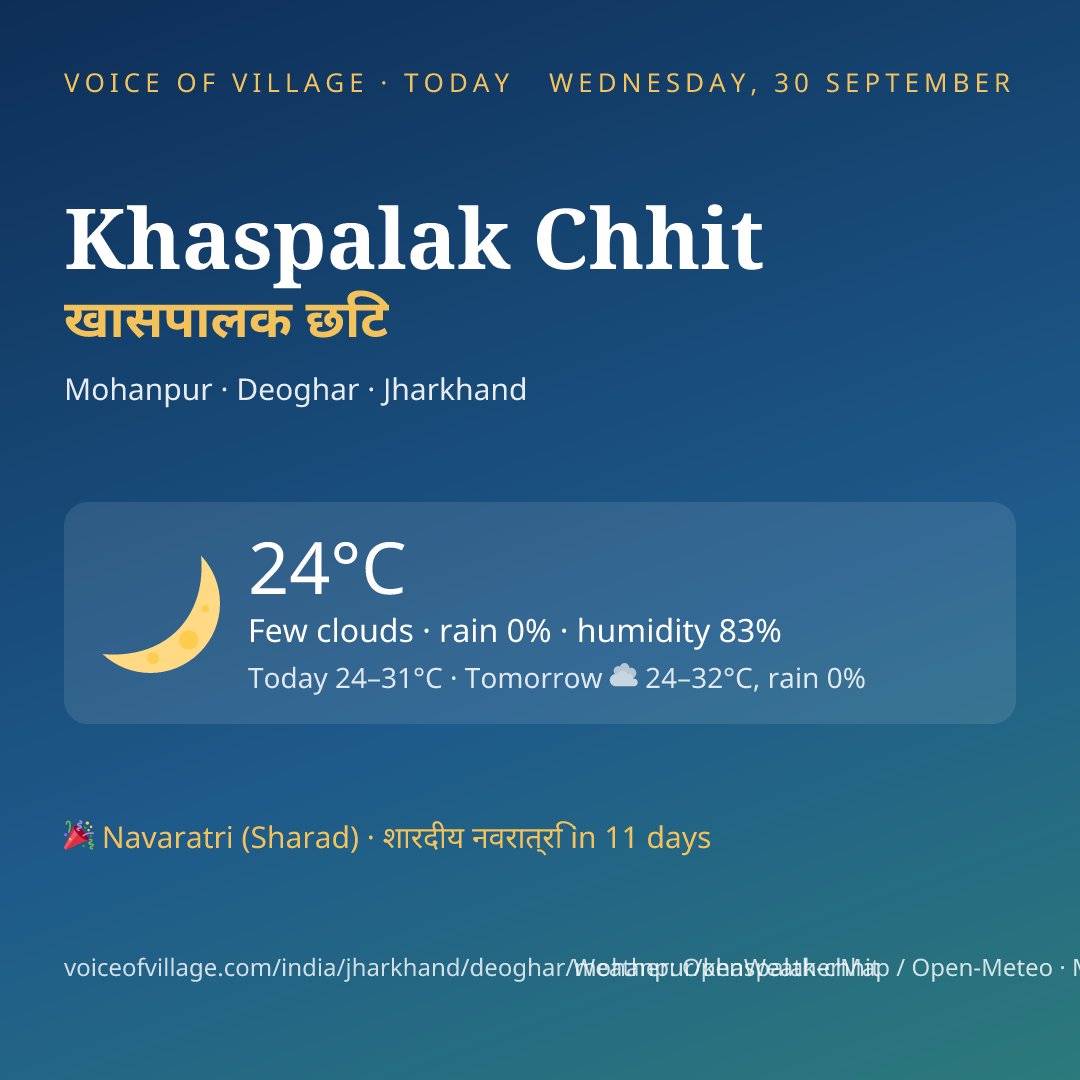Khaspalak Chhit today
