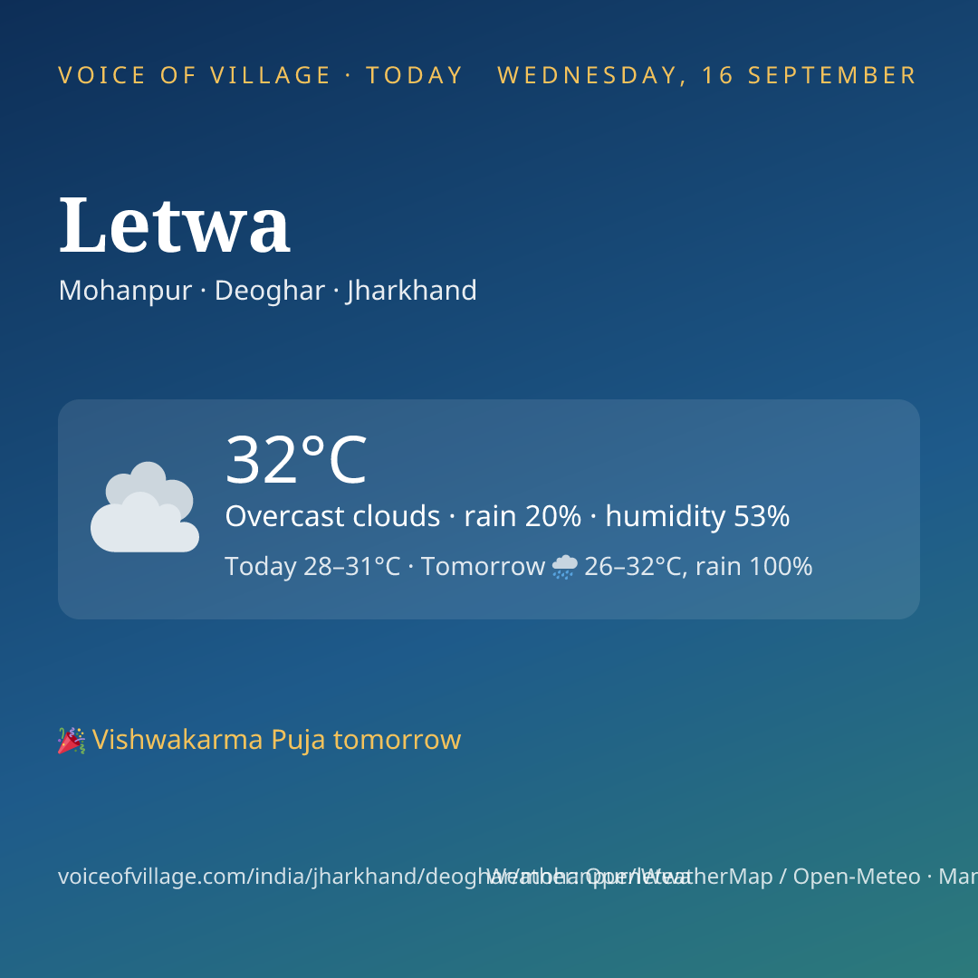 Letwa today