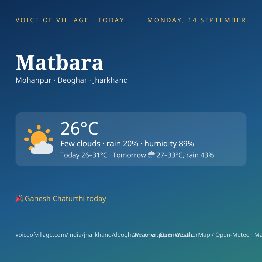Matbara today