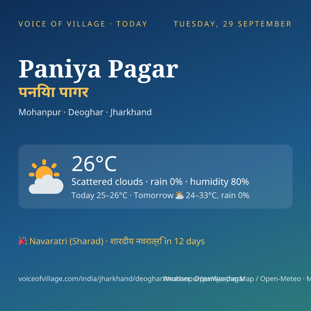 Paniya Pagar today