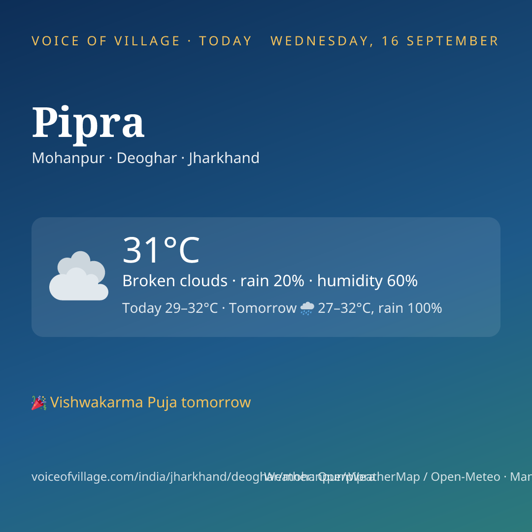 Pipra today