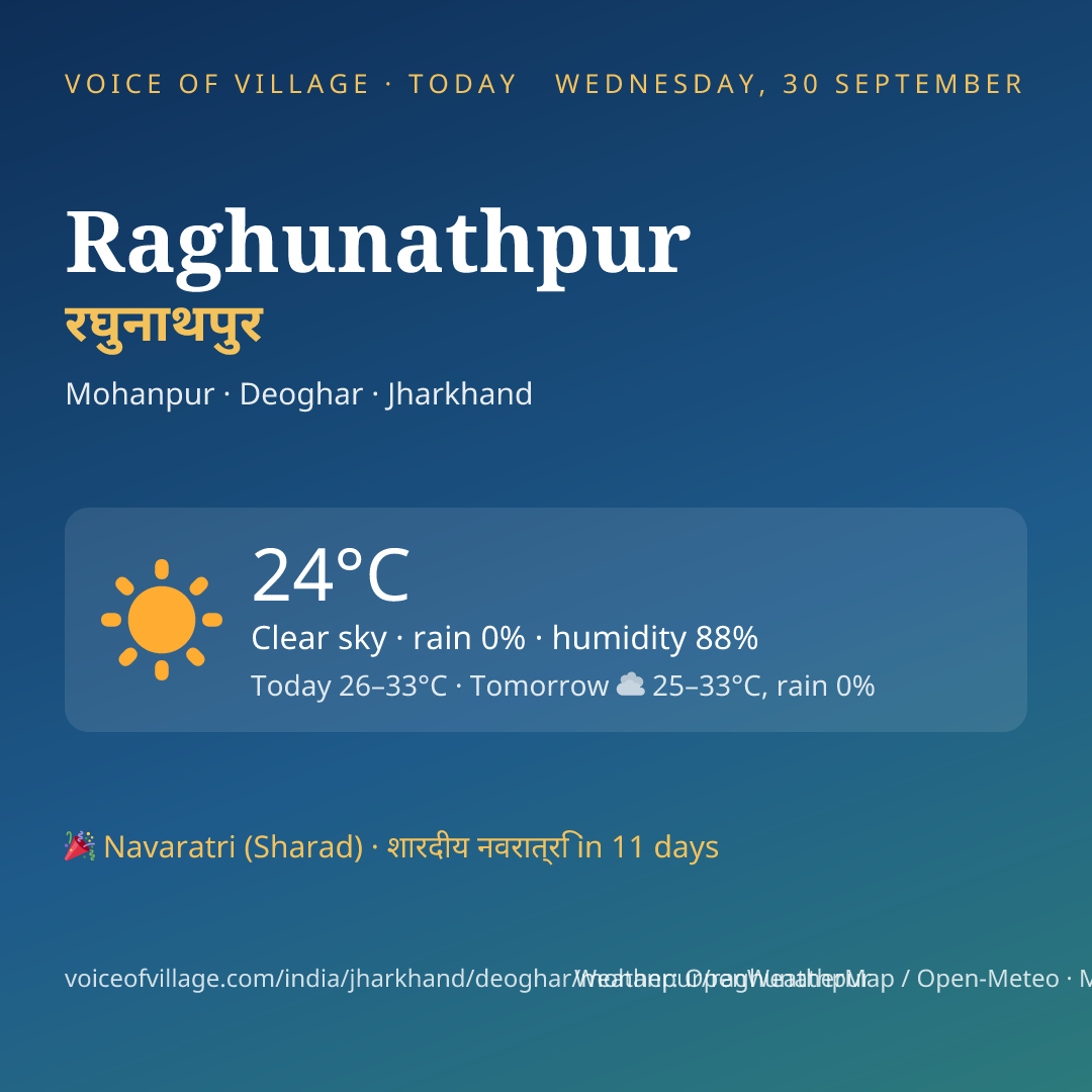 Raghunathpur today