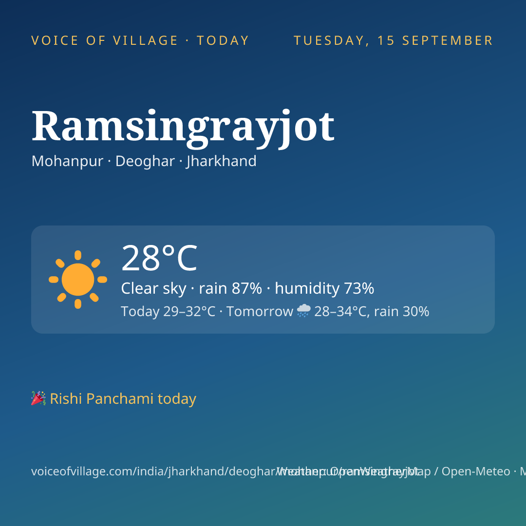 Ramsingrayjot today