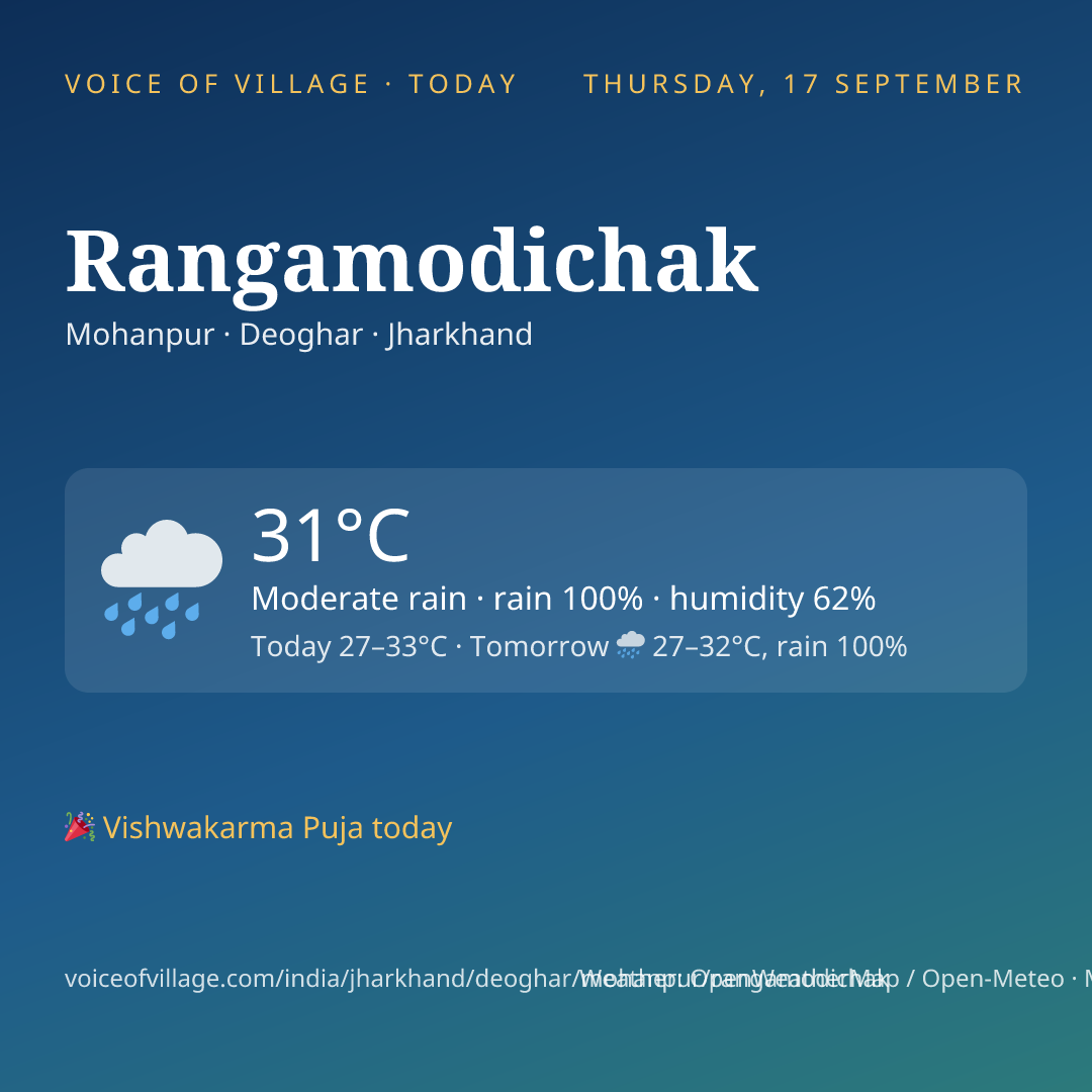 Rangamodichak today