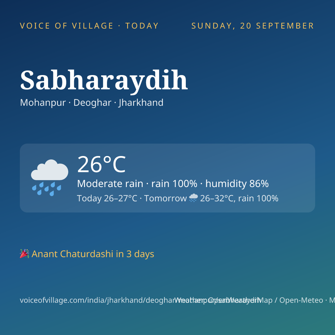 Sabharaydih today