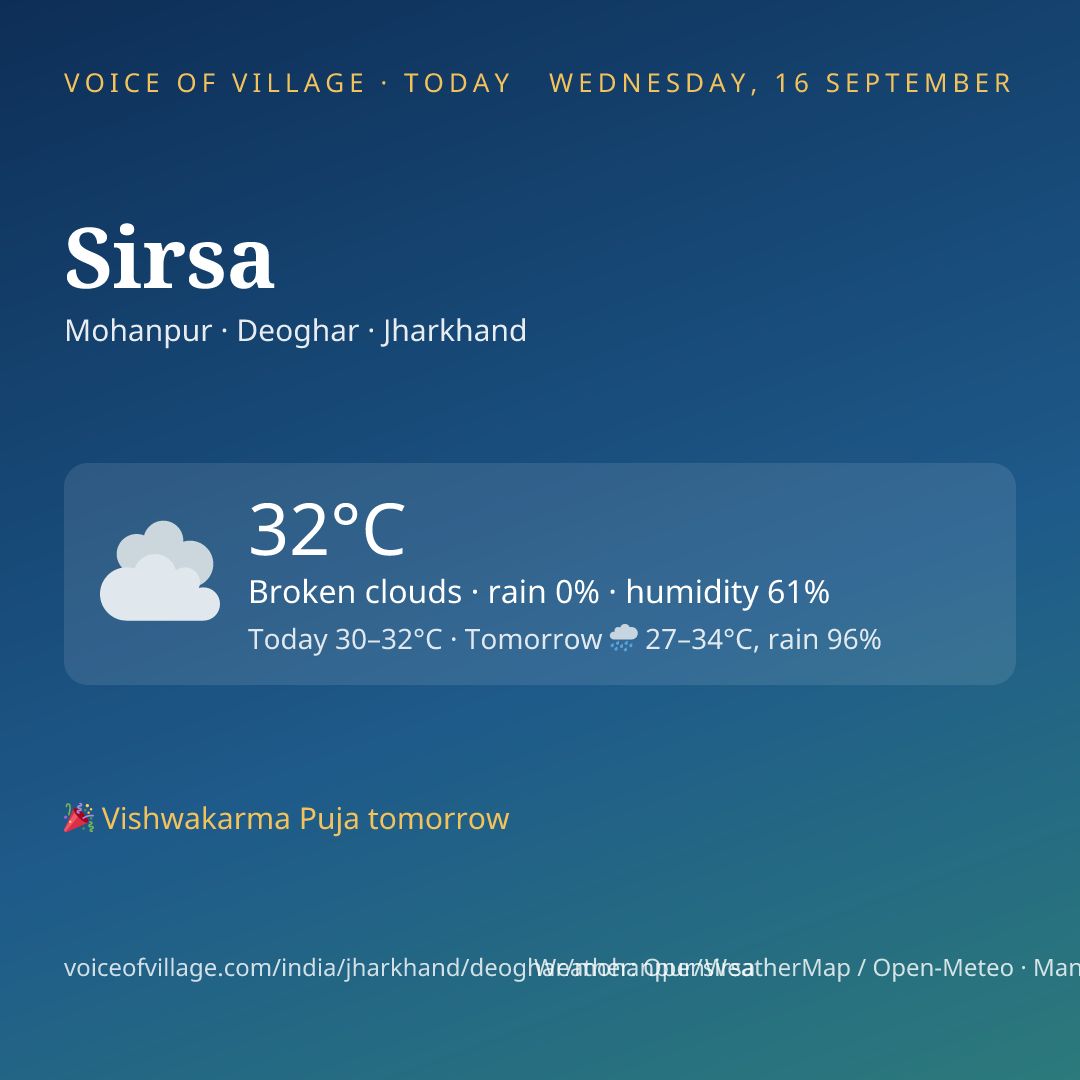 Sirsa today