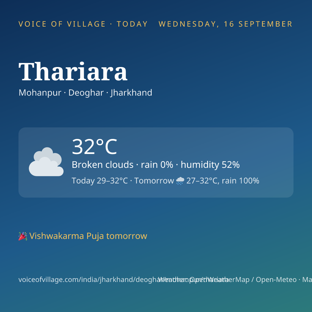 Thariara today