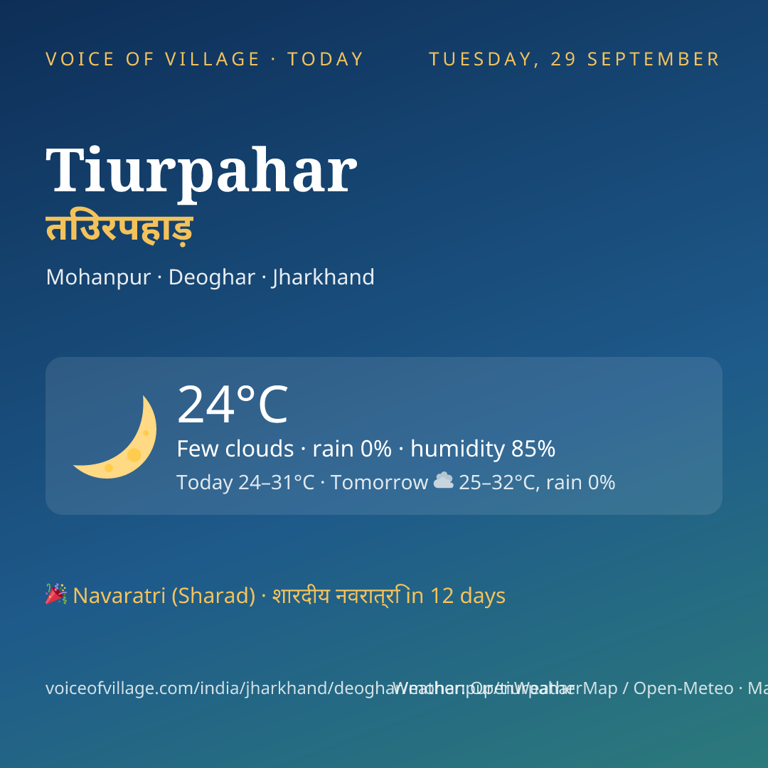 Tiurpahar today